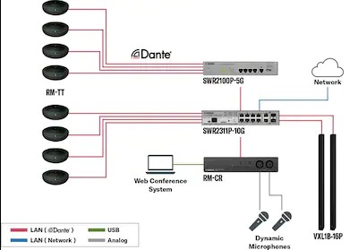 Complete Coverage from Sound Input to Output