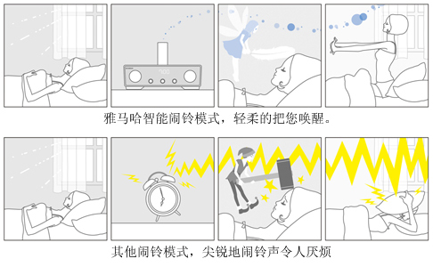 新技術：IntelliAlarm，雅馬哈智能鬧鈴功能 