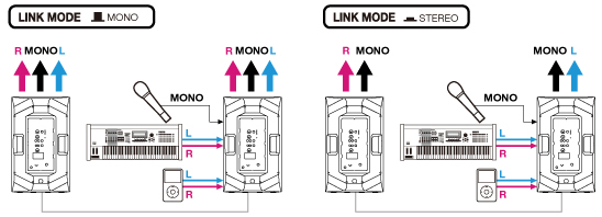 雅馬哈發布DXR、DXS系列有源揚聲器 