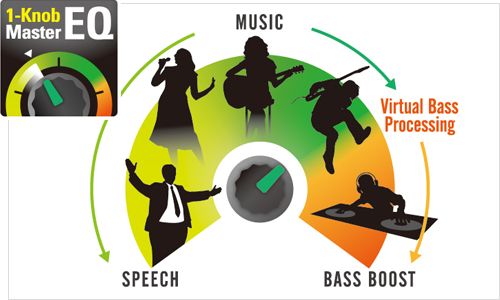 STAGEPAS 400BT/600BT