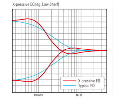 更充實的MGP產品線，雅馬哈發布兩款模擬調音臺：MGP32X和MGP24X 