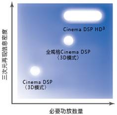 5.追求更為真實的空間再現效果