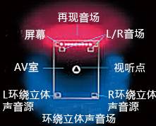 3.從“HiFi-DSP”到“Cinema DSP