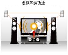 6.更加真實，更加輕便