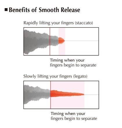 雅馬哈加振鋼琴