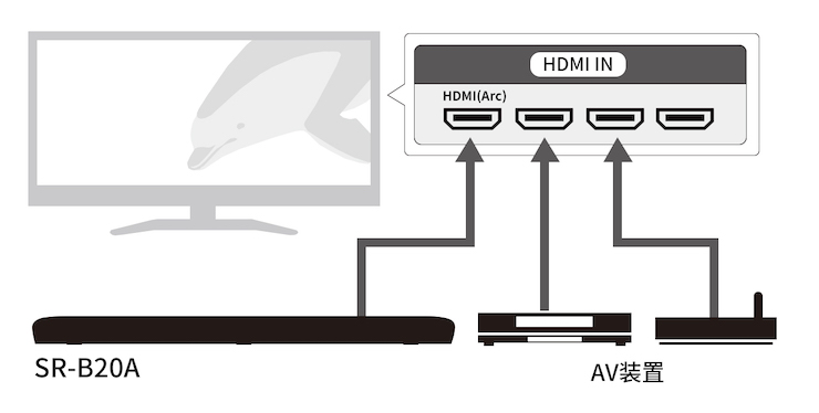 新款上市| 雅馬哈回音壁SR-B20A全新上市，3D環繞，清透音質