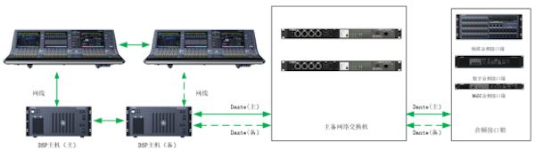 案例 | RIVAGE PM5 數字調音臺加入深圳廣播電影電視集團演播廳系統