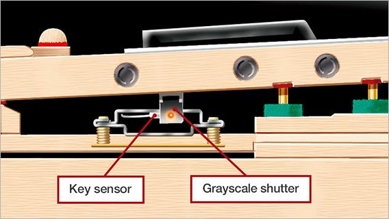 原聲靜音鋼琴 SILENT PIANO?