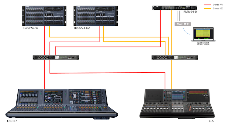 案例 | Yamaha RIVAGE PM7 助力中央歌劇院原創民族歌劇《命運》