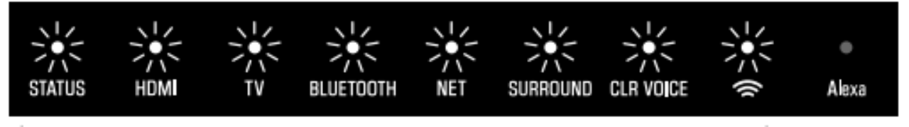 軟件更新：雅馬哈Sound Bar產品8月軟件更新