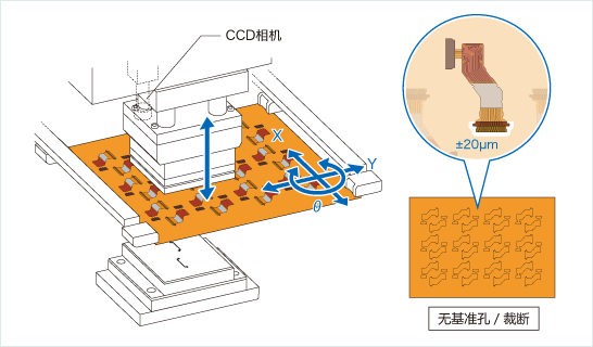 [Image] 解決方案