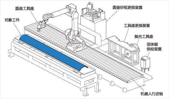 [Image] 解決方案