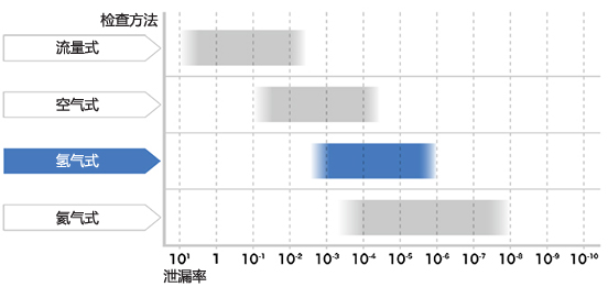 ［Image］可探測的泄漏率