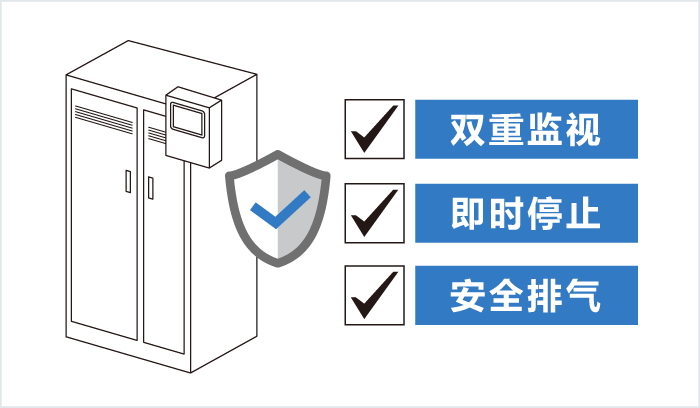 [Image] 針對安全對策采取的措施