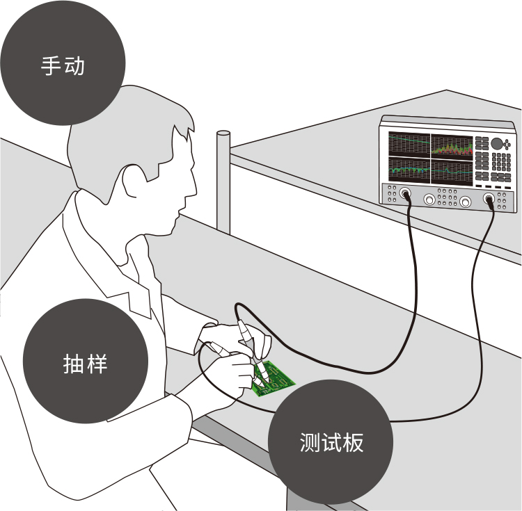 ［Image］高頻特性的全數測量 Before