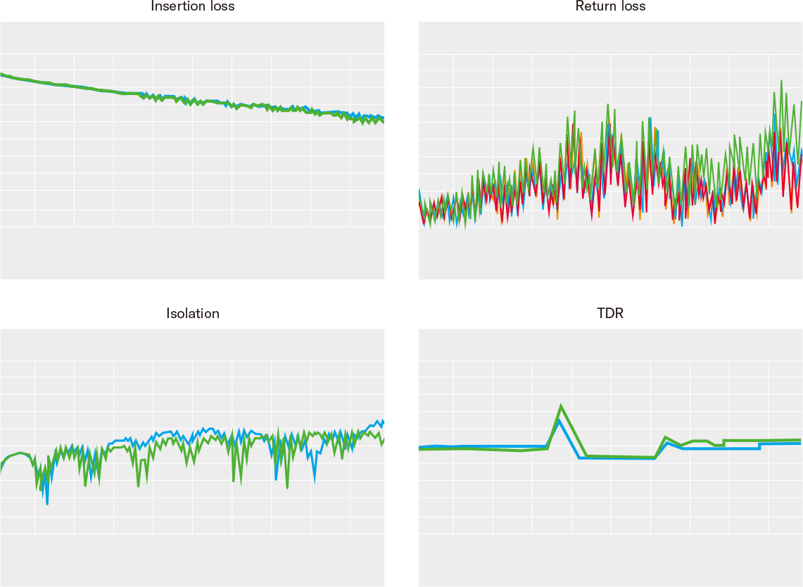 ［Image］多種測量項目