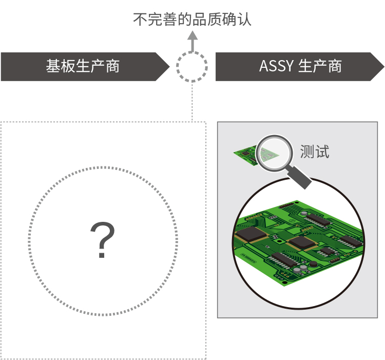 ［Image］品質可視化與100%產品保修 Before