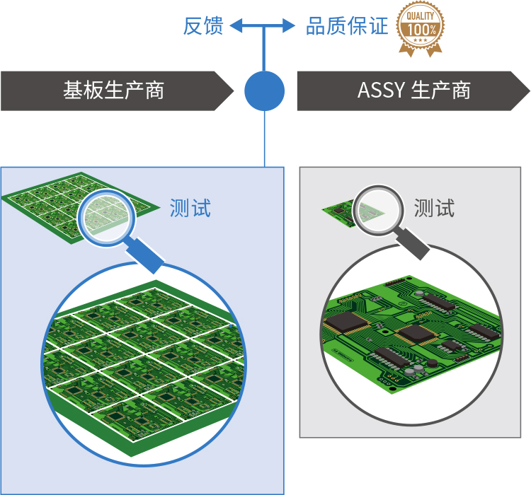 ［Image］品質可視化與100%產品保修 After