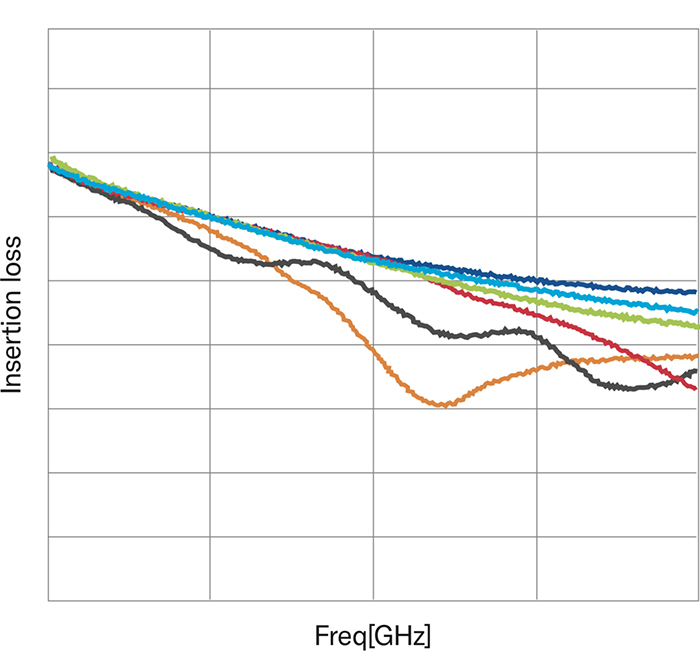［Image］卓越的重復穩定性和再現性 Before