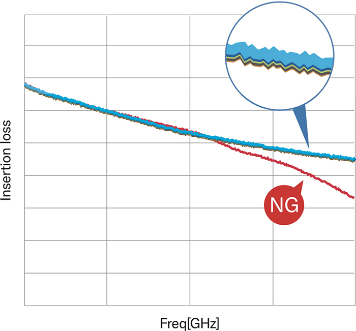 ［Image］卓越的重復穩定性和再現性 After
