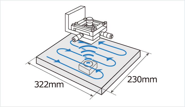 ［Image］內部氣泡檢查