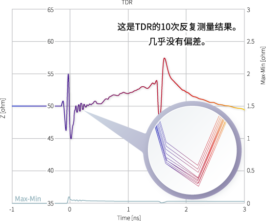 [ Image ] 測量結果