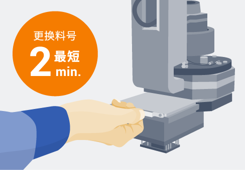 [ Image ] 更換料號 最短2min.