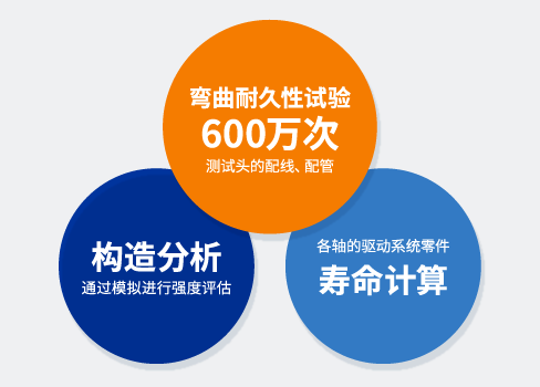 [ Image ] 彎曲耐久性試驗, 構造分析, 壽命計算