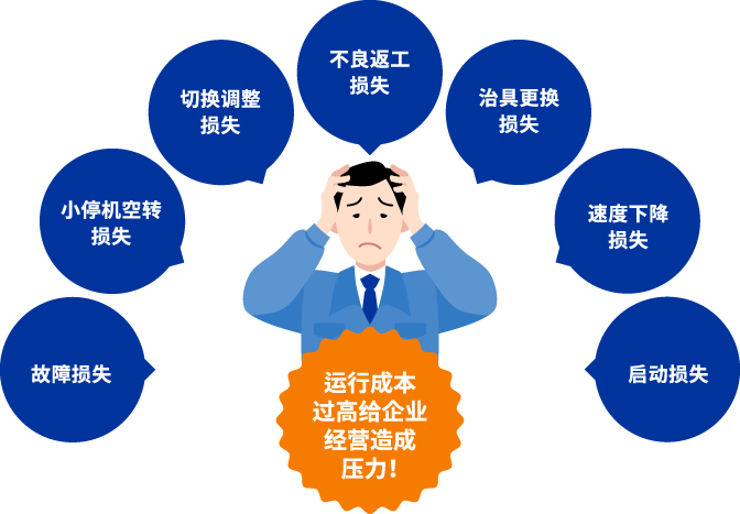 [ Image ] 運行成本過高給企業經營造成壓力