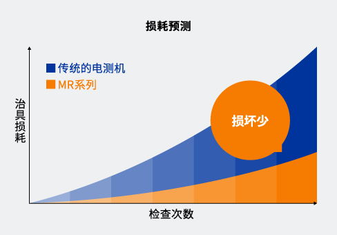 [ Image ] 損耗預測